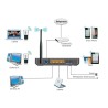 Tenda Adattatore USB Wireless 150Mbps High Gain W311M Bianco 