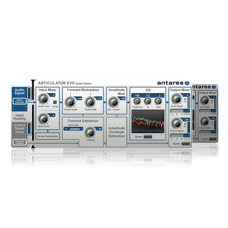 ANTARES ARTICULATOR EVO PLUGIN ( DOWNLOAD )