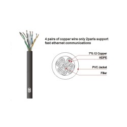 EXTREME LKT50 CAVO LAN ETERNETH CAT5 AL METRO