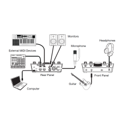 M-AUDIO M-TRACK 2x2M INTERFACCIA AUDIO USB MIDI 2 IN 2 OUT 24BIT 192KHz